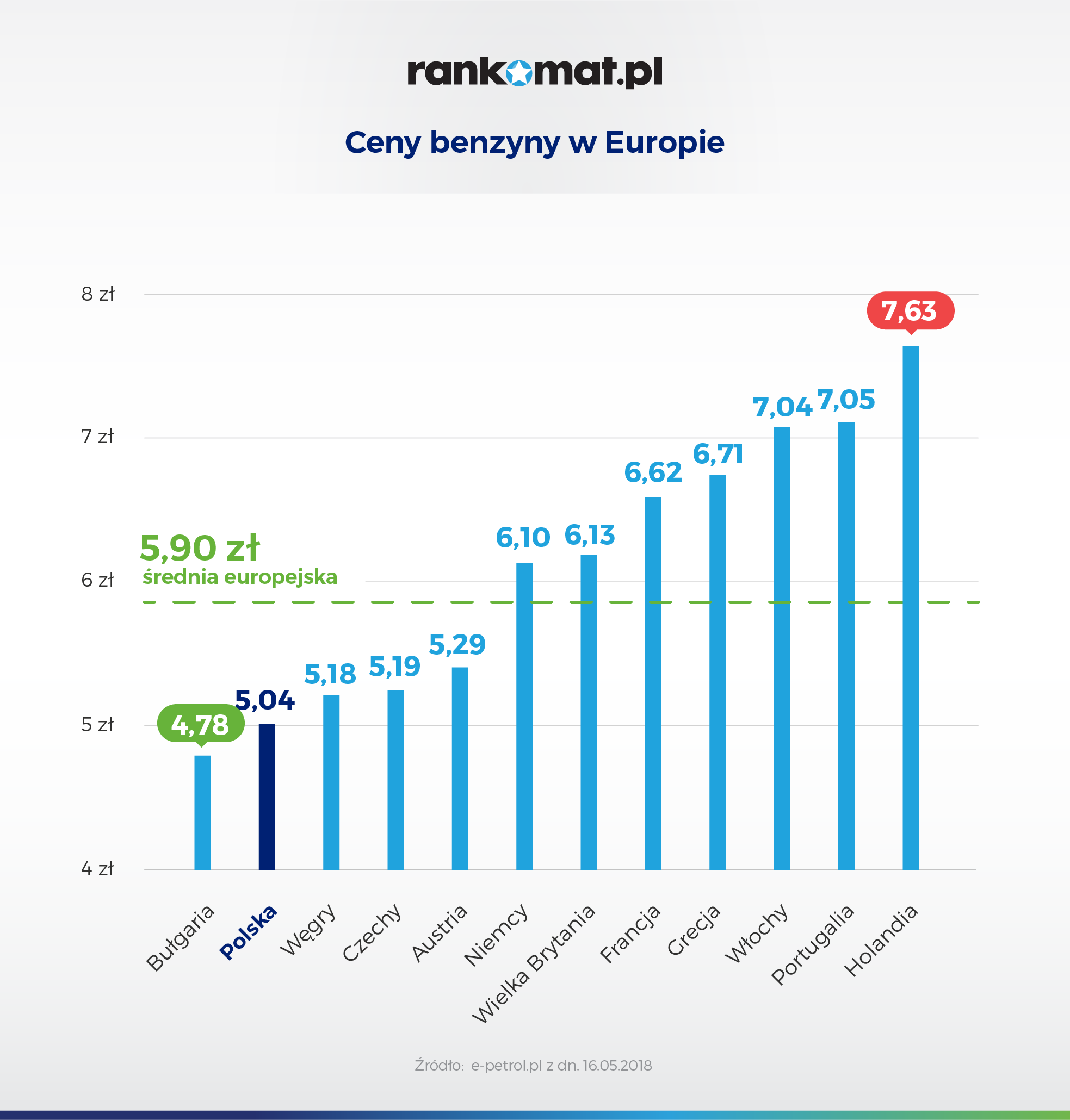 Ceny paliw w Polsce za co płacimy i jak wypadamy na tle