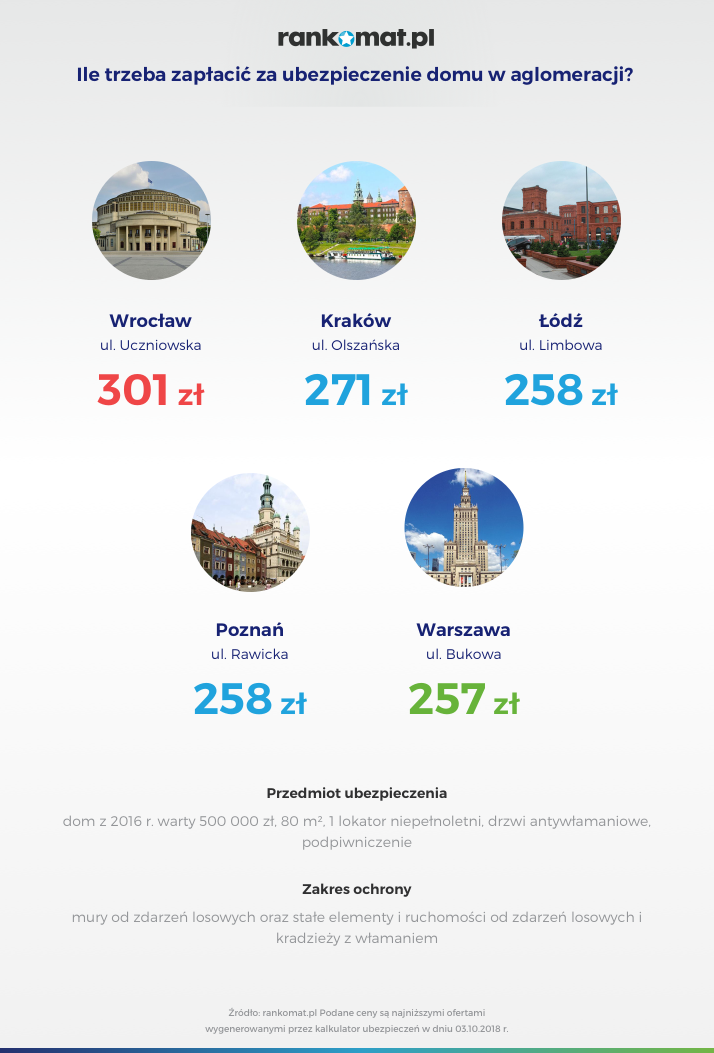 Rankomat Ubezpieczenie