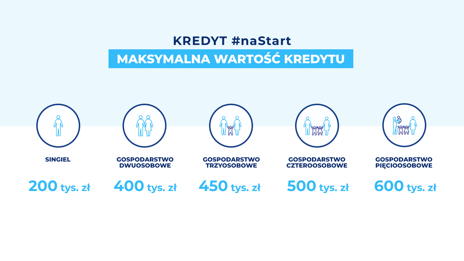 kwoty kredytu na start