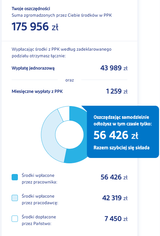 ppk wyliczenie