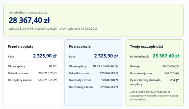 Kalkulacja nadpłaty kredytu hipotecznego z opcją skrócenia okresu kredytowania