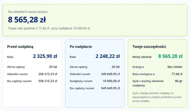 Kalkulacja nadpłaty kredytu hipotecznego z opcją obniżenia miesięcznej raty