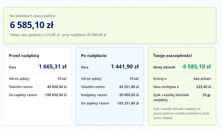 Symulacja nadpłaty kredytu hipotecznego z pozostawieniem raty na niezmienionym poziomie