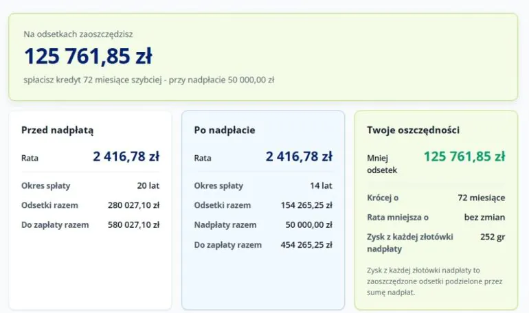 Symulacja nadpłaty kredytu hipotecznego ze skróceniem okresu kredytowania