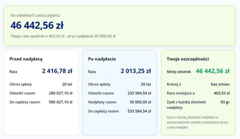 Symulacja nadpłaty kredytu hipotecznego z obniżeniem raty