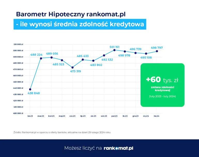 zdolność kredytowa
