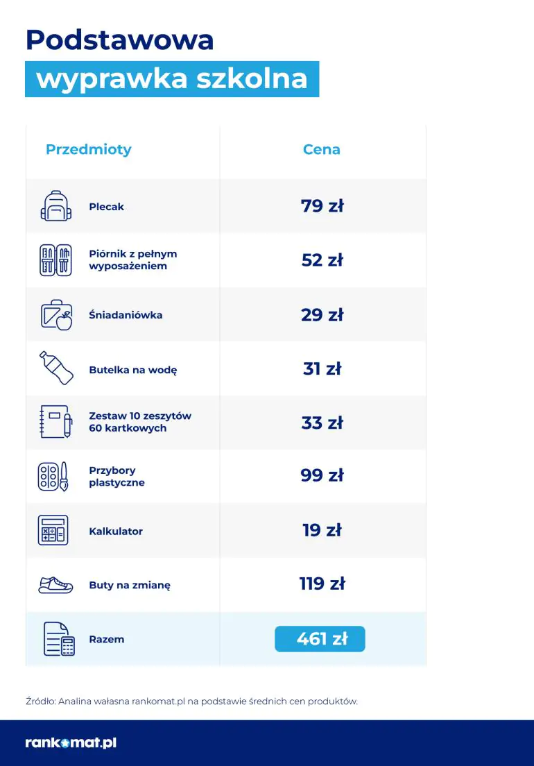 wyprawka szkolna 2024