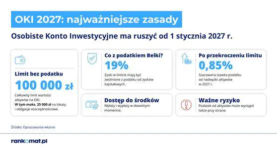 Podstawowe zasady działania osobistych kont oszczędnościowych