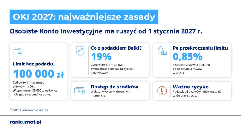 OKI - zasady działania 