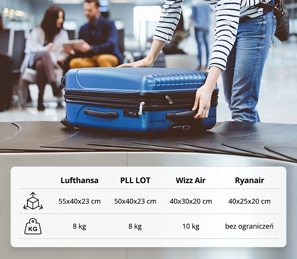 Co spakować, a czego lepiej nie zabierać?