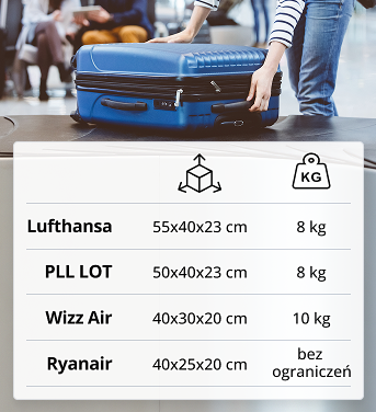 Co spakować, a czego lepiej nie zabierać?