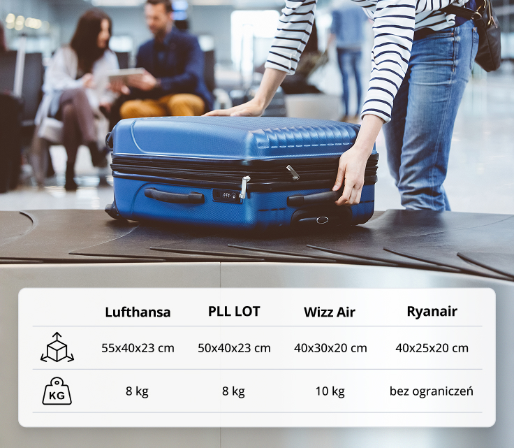 Co spakować, a czego lepiej nie zabierać?