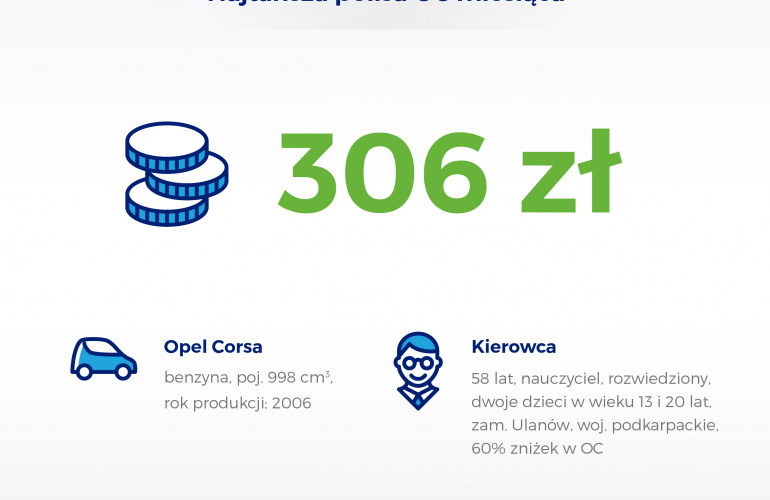 zadowolony kierowca kupił tanie OC