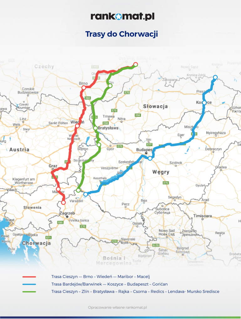 Trasy do Chorwacji