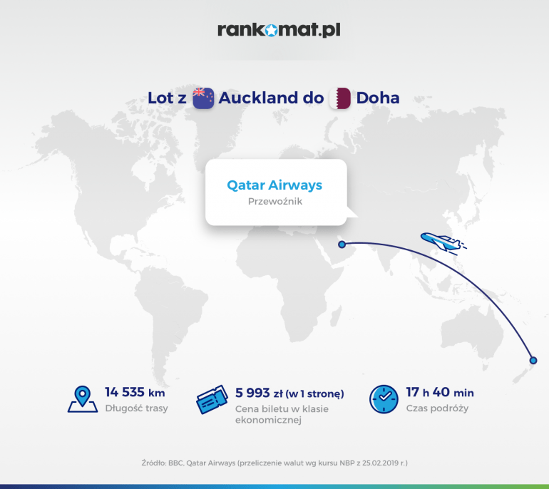 Lot z Auckland do Doha