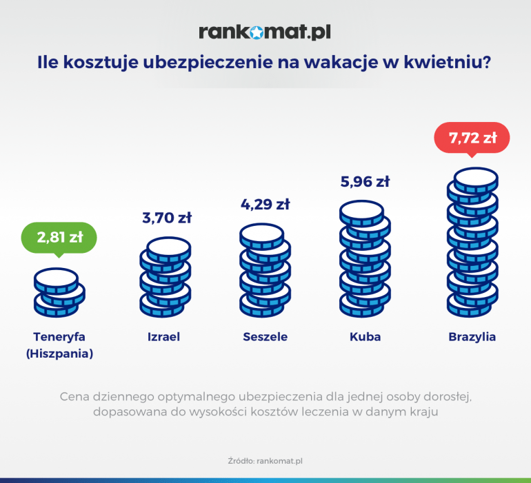 Gdzie Na Urlop W Kwietniu Temperatury Powietrza I Wody Rankomat Pl