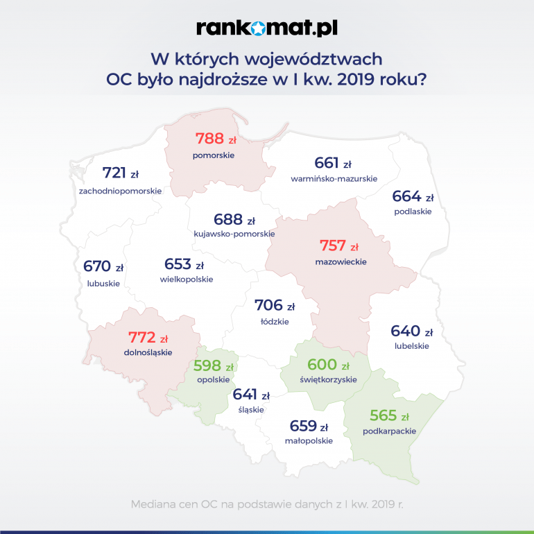 W jakim województwie kierowcy płacili najwięcej za OC w I kwartale 2019 r