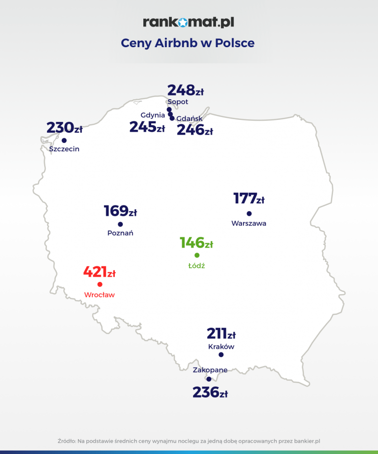 ceny Airbnb w Polsce