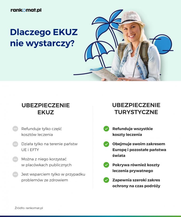 Dlaczego EKUZ nie wystarczy - infografika od rankomat.pl