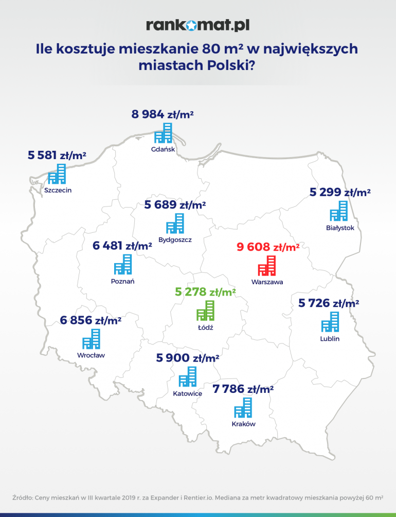 ile kosztuje mieszkanie 80 m w nawiększych miastach Polski