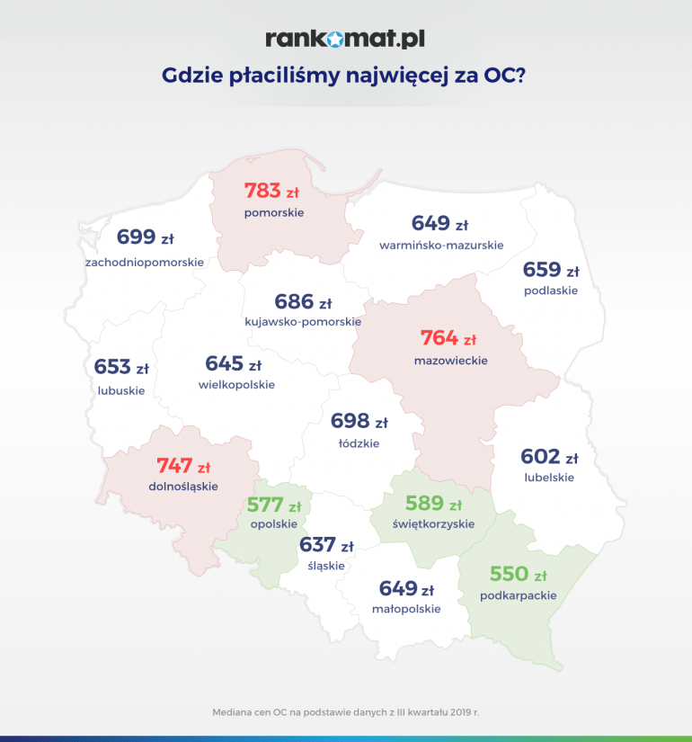 Ceny OC w województwach w III kwartale 2019 r.