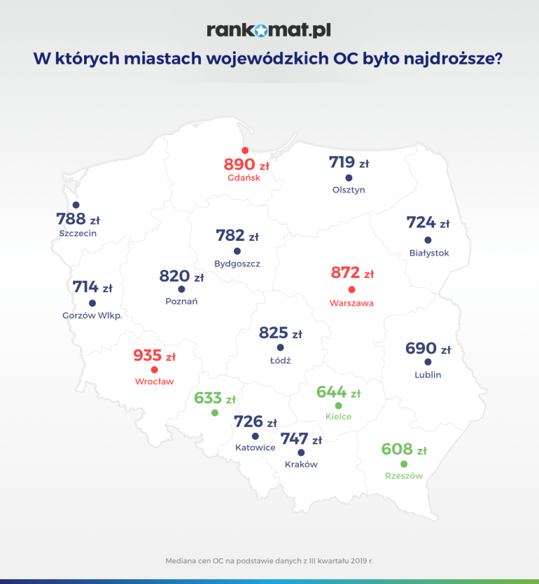 Ceny OC w miastach wojewódzkich w III kwartale 2019 r.