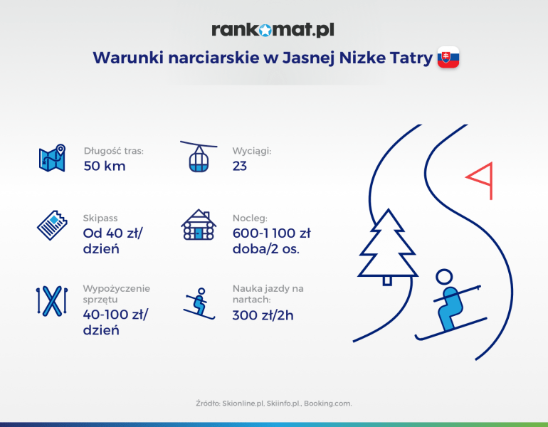 Jasna Nizke Tatry warunki narciarskie