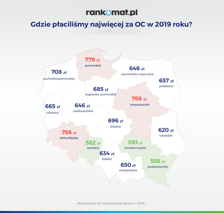 Ceny OC w województwach w 2019 roku