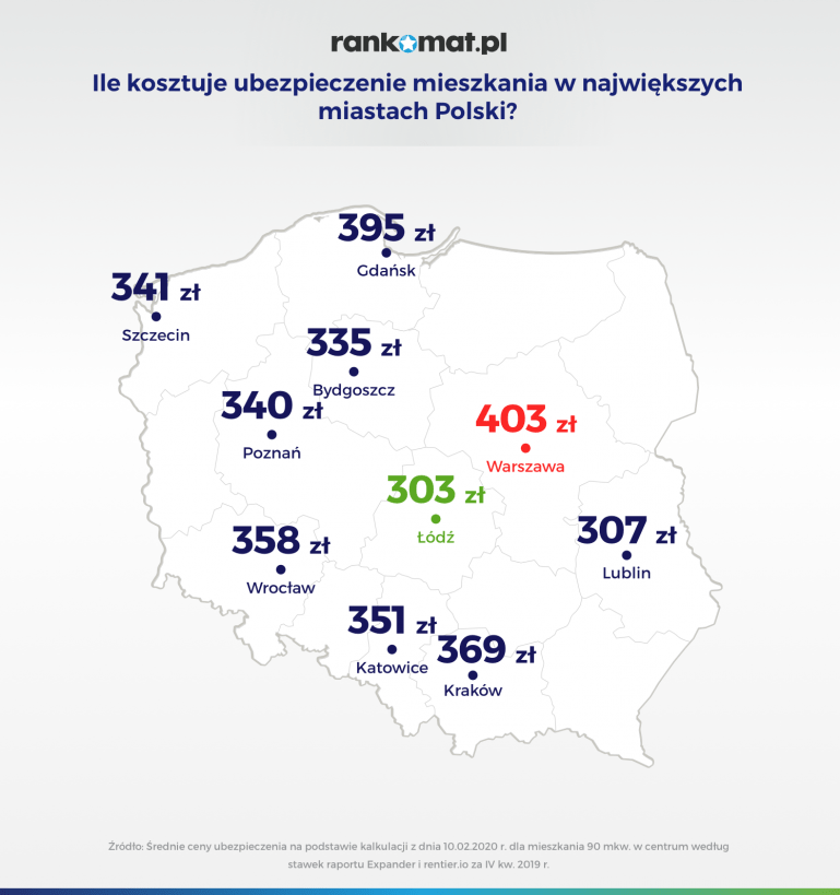 ile kosztuje ubezpieczenie mieszkania w największych miastach polski