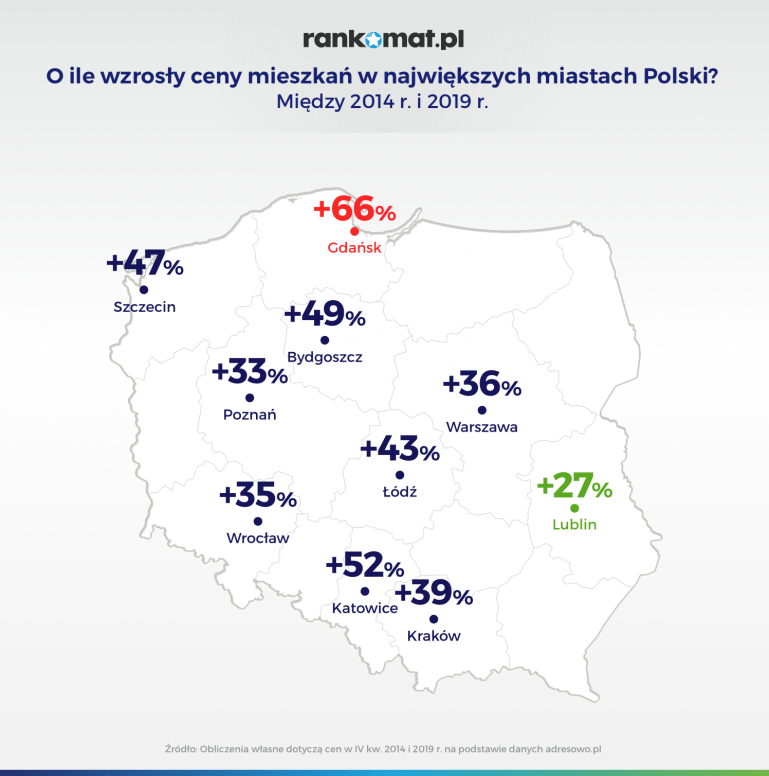 o ile wzrosły ceny mieszkań w Polsce