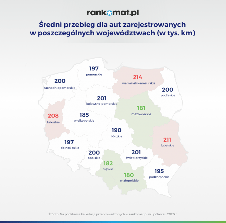 Średni przebieg auta w województwach