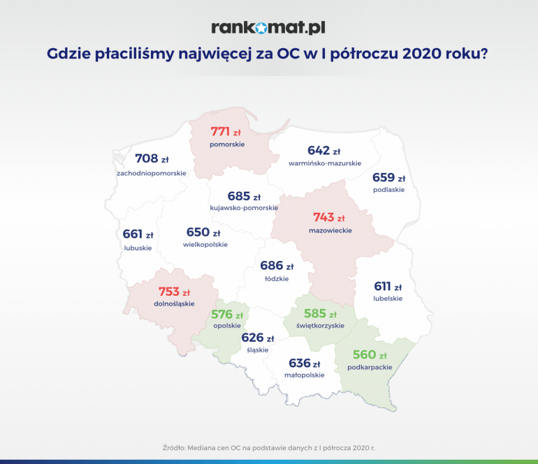 Ceny OC w województwach w I półroczu 2020