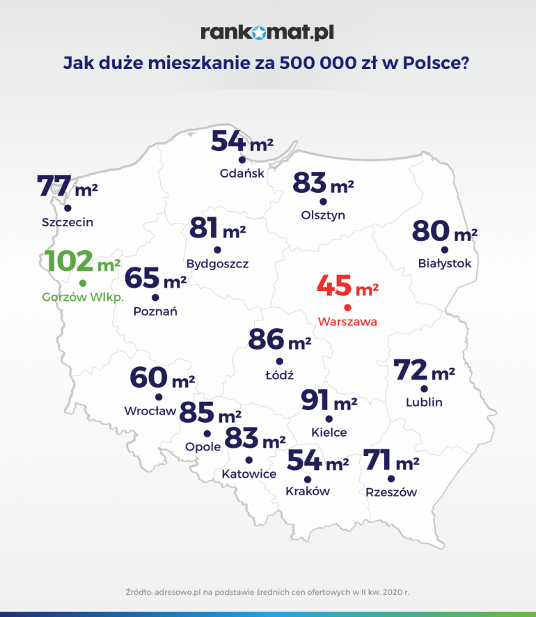 mieszkanie w Polsce za 500 000 zł