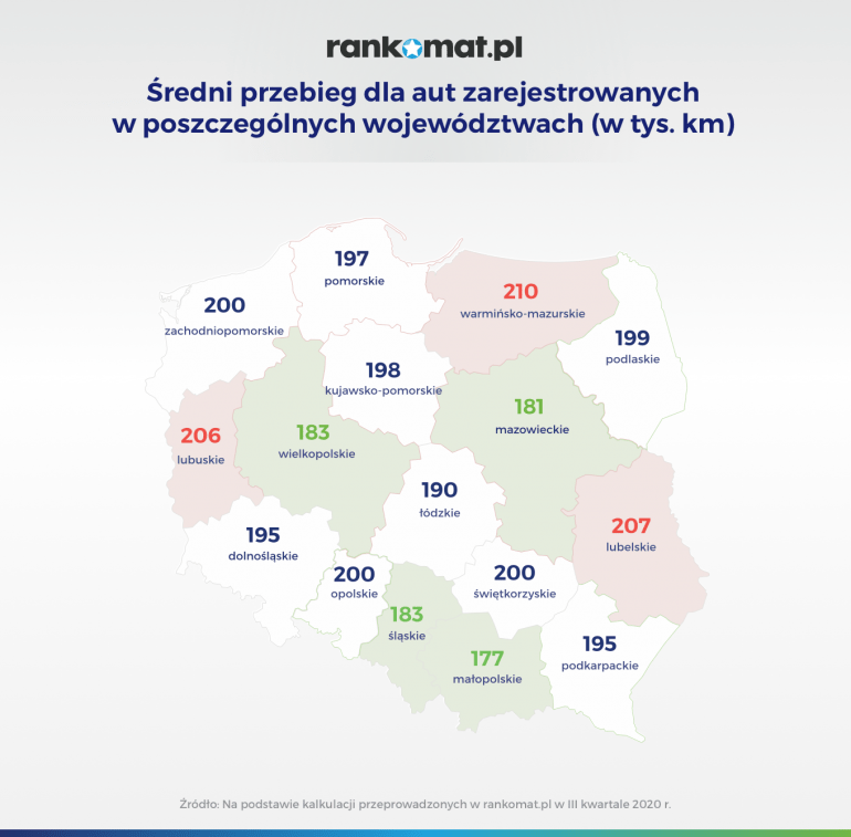 Średni przebieg samochodu w województwach