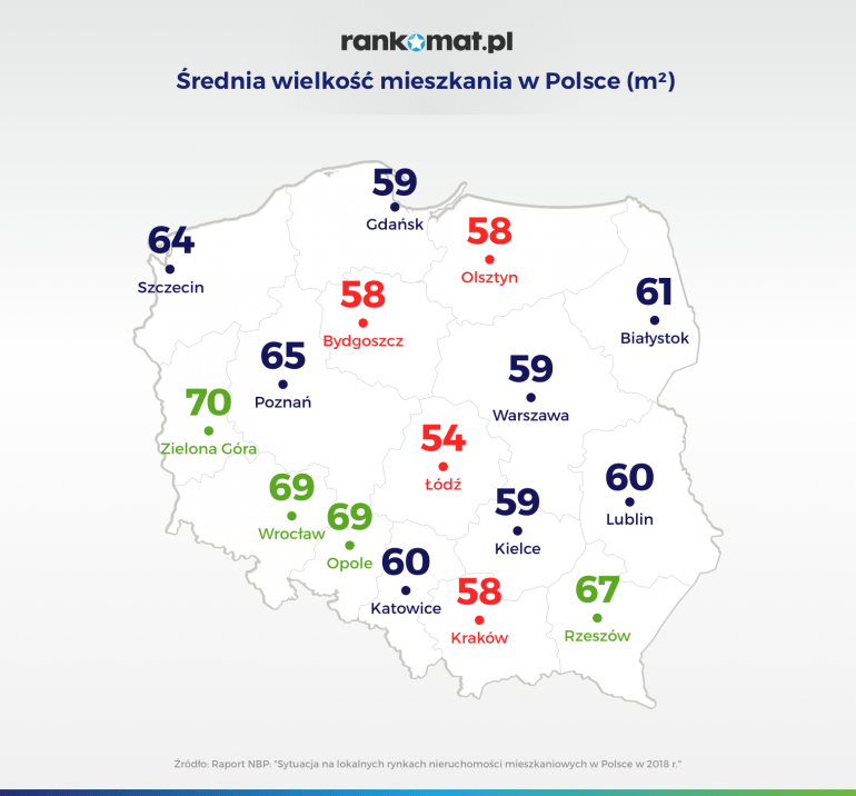 Powierzchnia mieszkania w Polsce