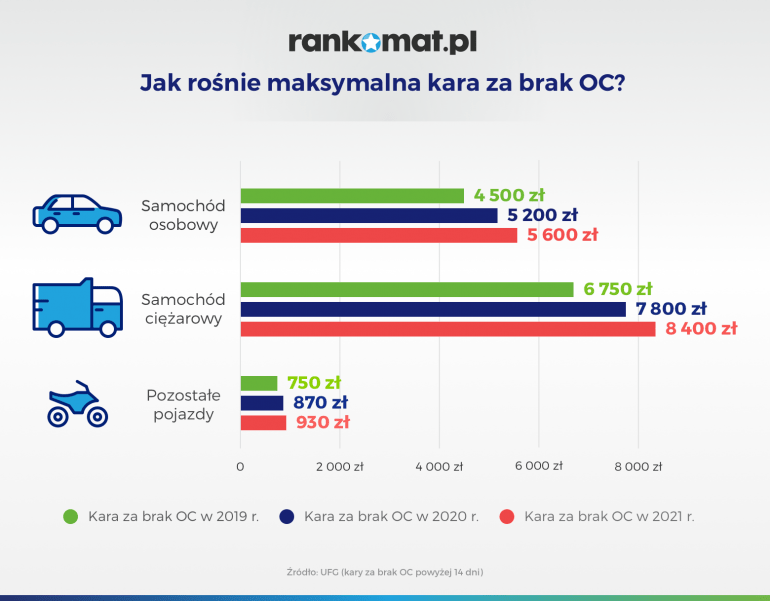 Kara Za Brak Oc W 2021 Ile Wynosi I Jak Jej Uniknąć Rankomatpl 9587