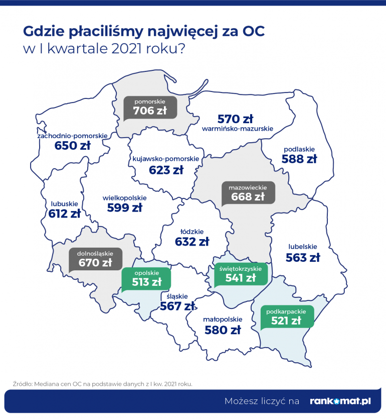 Ceny OC w województwach w I kwartale 2021 r