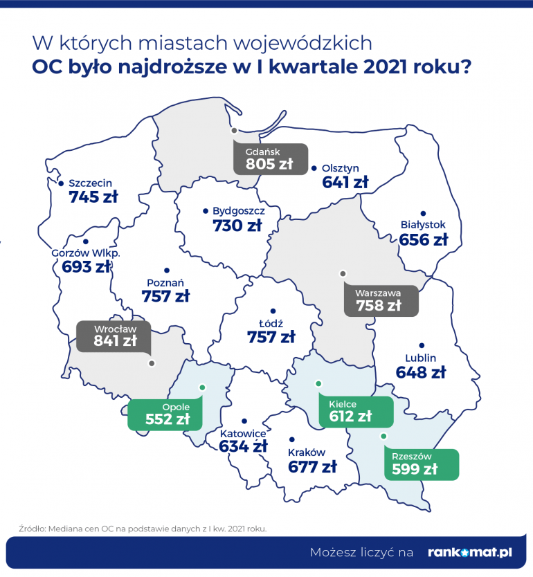 Ceny OC w miastach w I kw. 2021 r.
