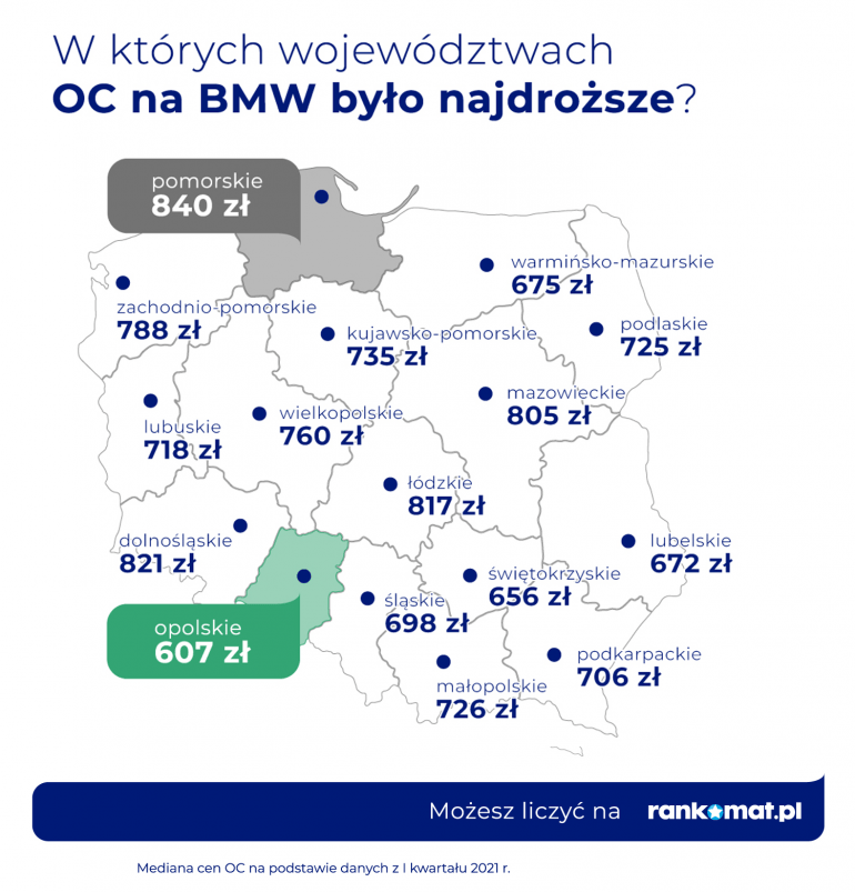 Ile kosztuje BMW w województwach?