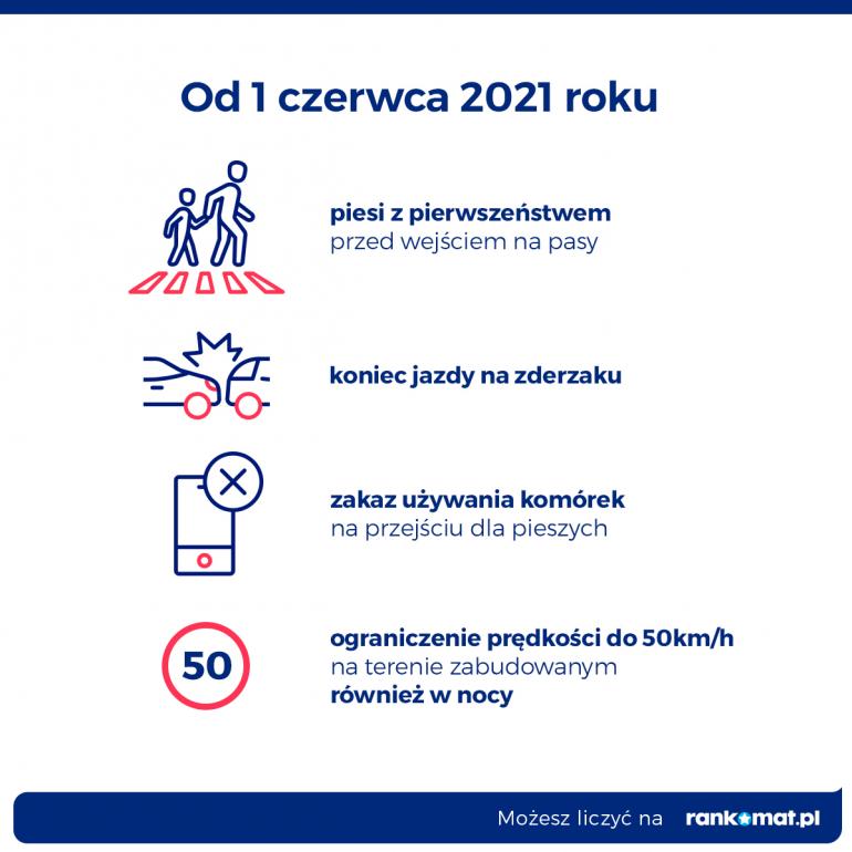 Zmiany przepisów dla pieszych i kierowców od 1 czerwca 2021
