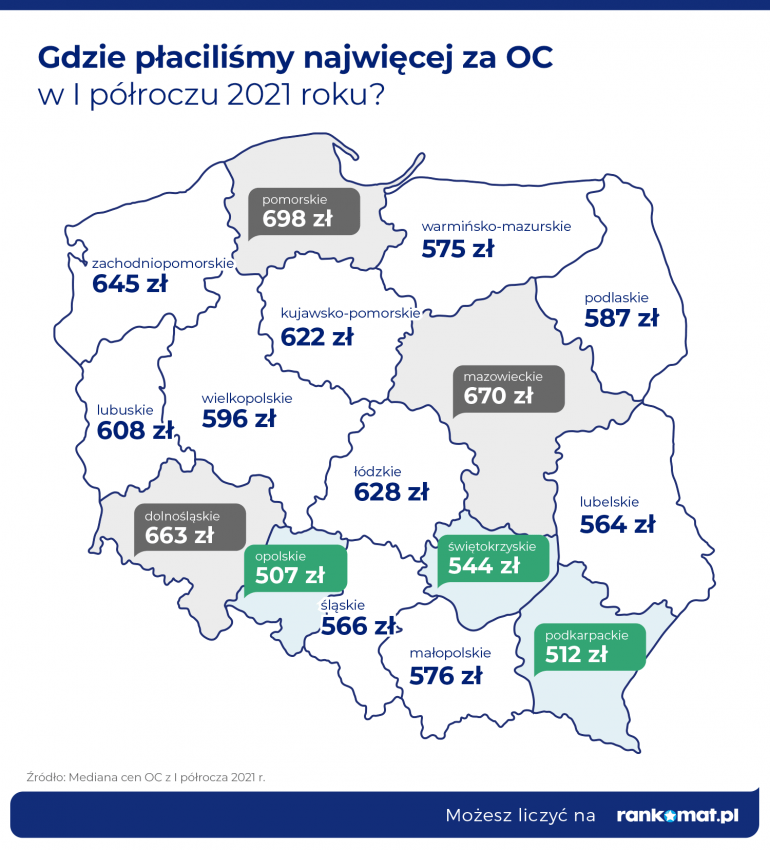 OC w województwach w I półroczu 2021
