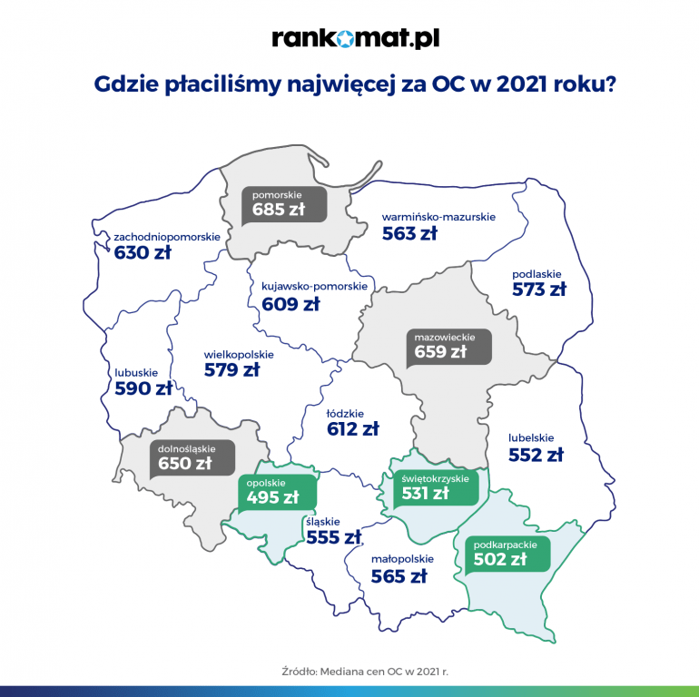 Ceny OC w województwach w 2021 roku
