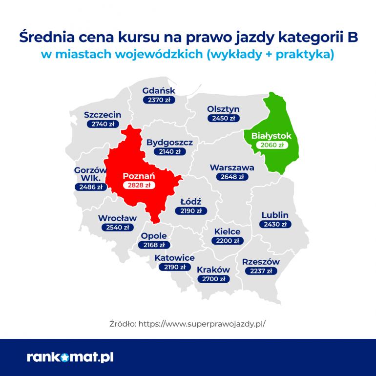 ile kosztuje prawo jazdy w Polsce