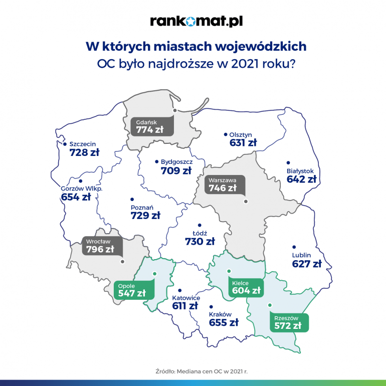 Najbardziej zakorkowane polskie miasta - mapa z najwyższym OC w poszczególnych miastach. 