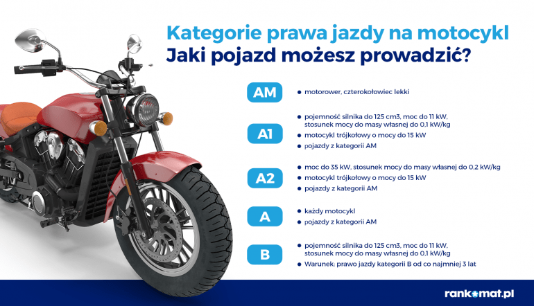 Kategorie prawa jazdy na motocykl