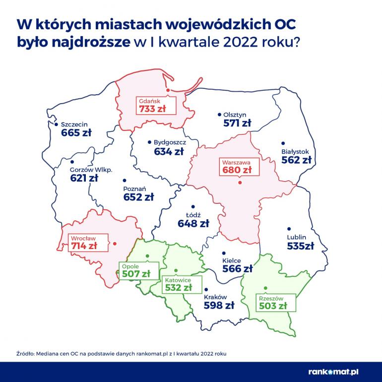średnie ceny oc w województwach 1 kwartał 2022