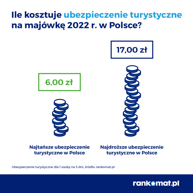 ubezpieczenie turystyczne na majówkę 2022 w Polsce