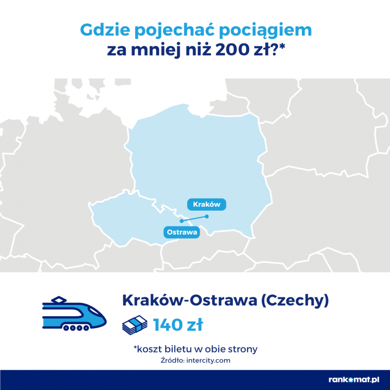Kraków-Ostrawa