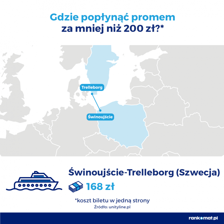 Świnoujście-Trelleborg