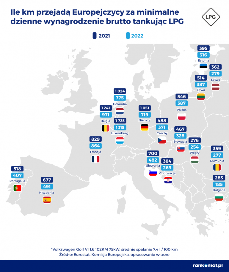 Koszty podróżowania autem osobowym po Europie - infografika, mapa Europy z flagami Państw.